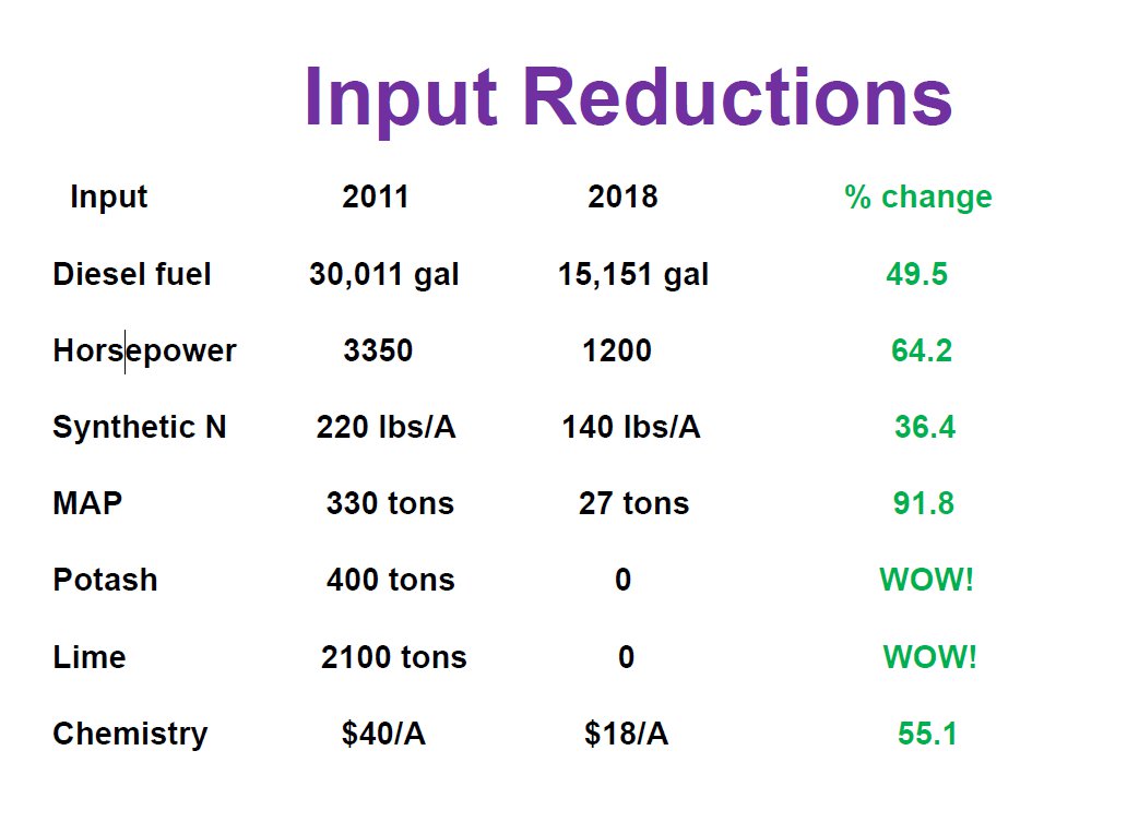 input reductions Rick Clark