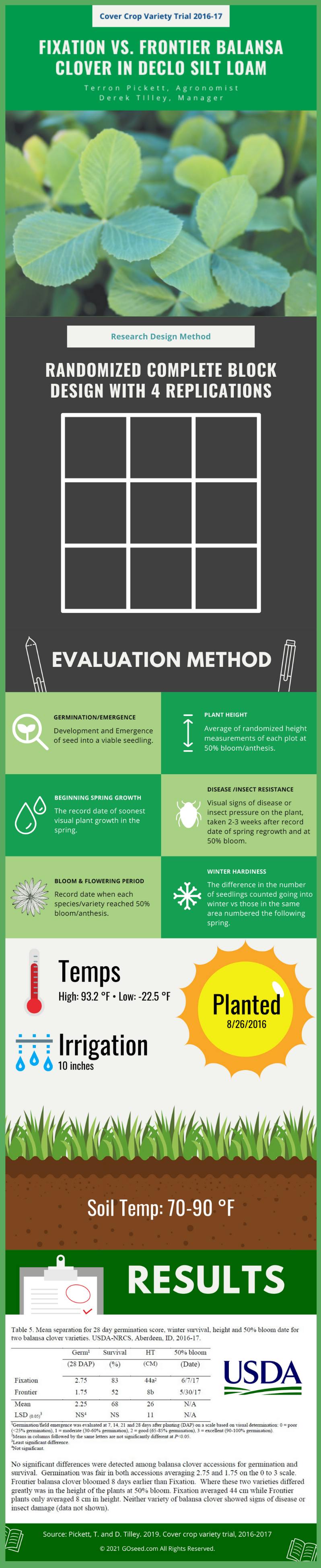 infographic fixation